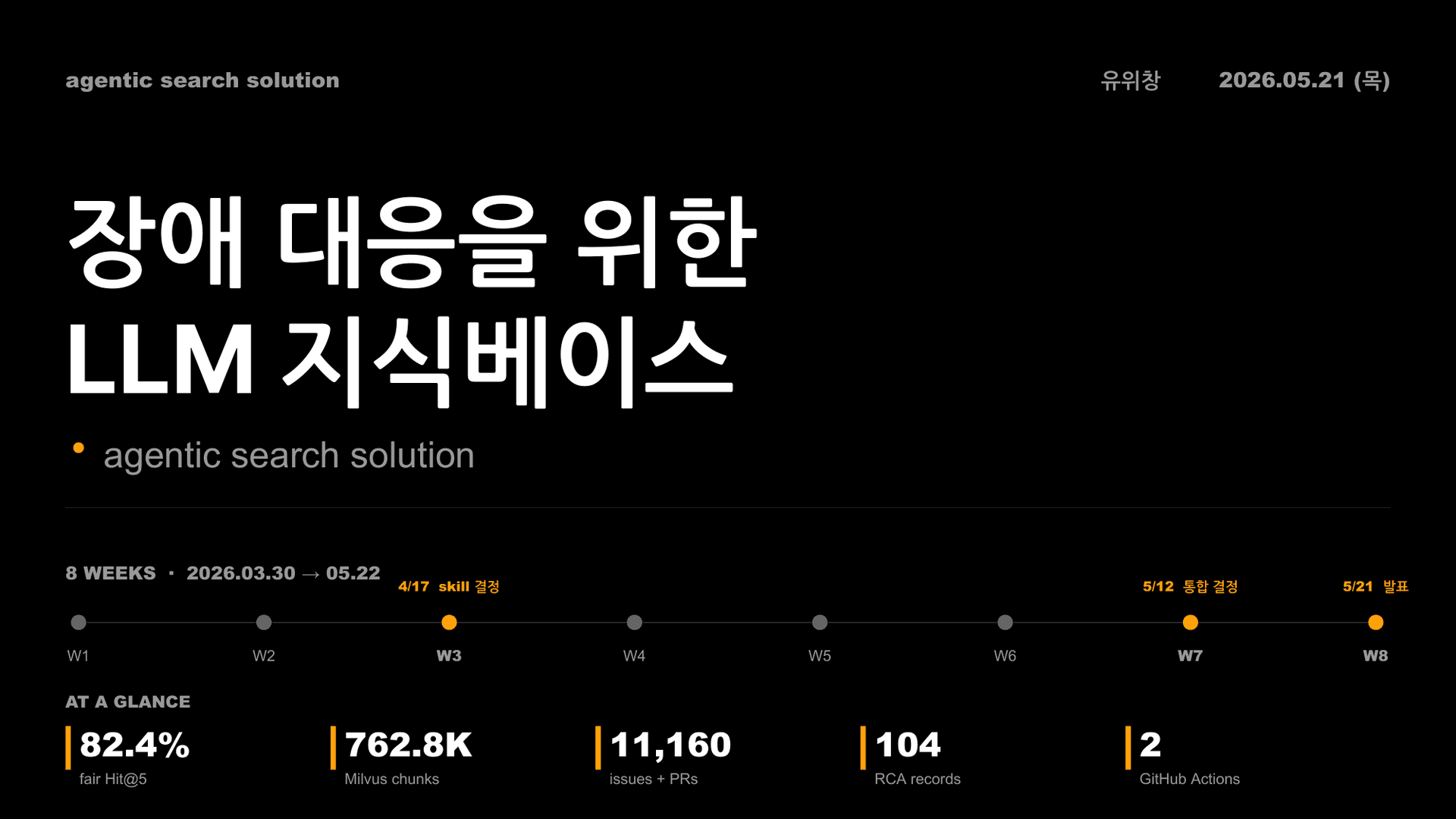 NAVER · 사내 RAG 검색·지식 베이스 파이프라인 구축