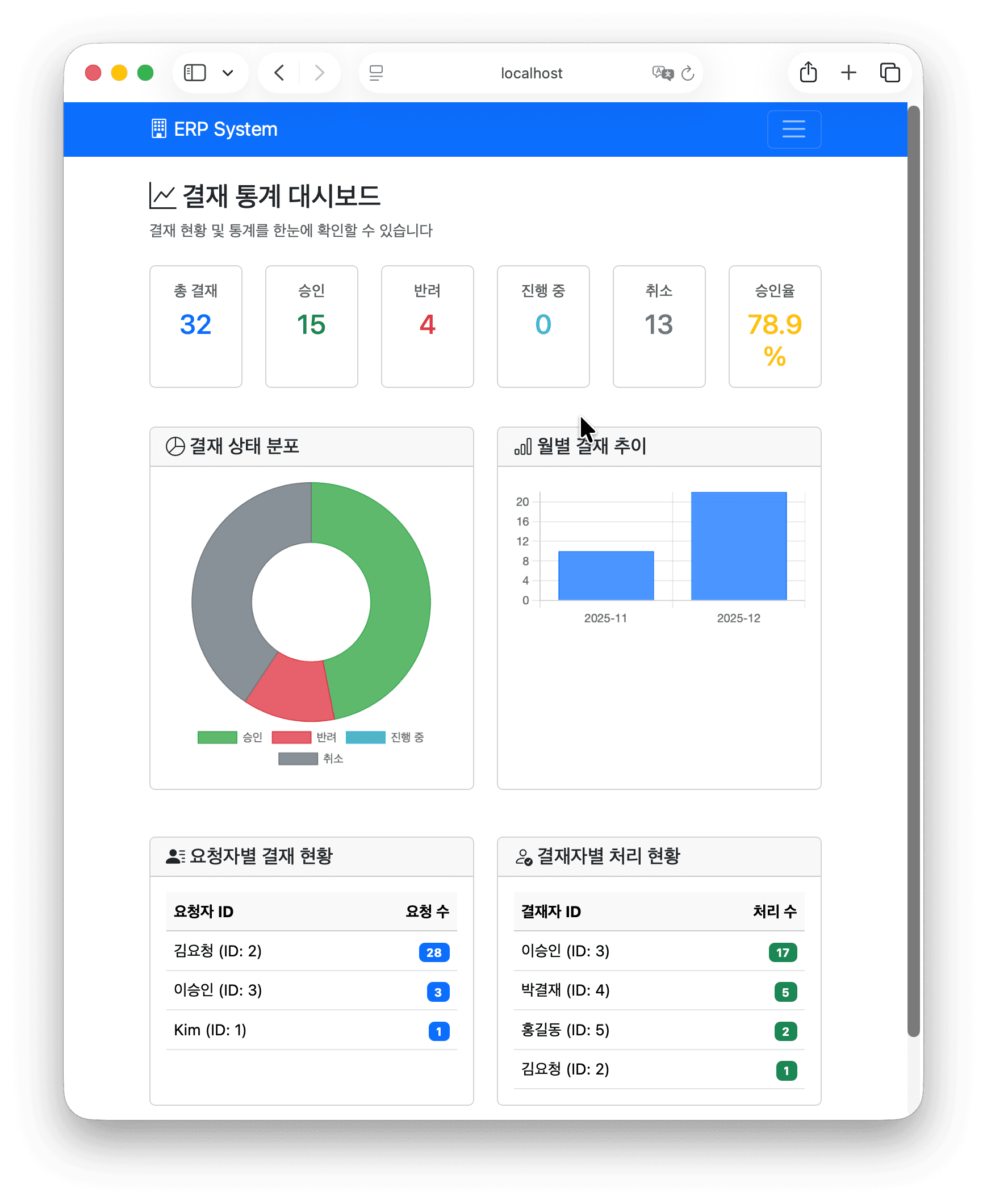 ERP - 마이크로서비스 시스템